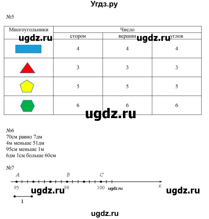 ГДЗ (Решебник к учебнику 2014) по математике 2 класс (рабочая тетрадь) Рудницкая В.Н. / часть 1 (страница) / 17(продолжение 2)