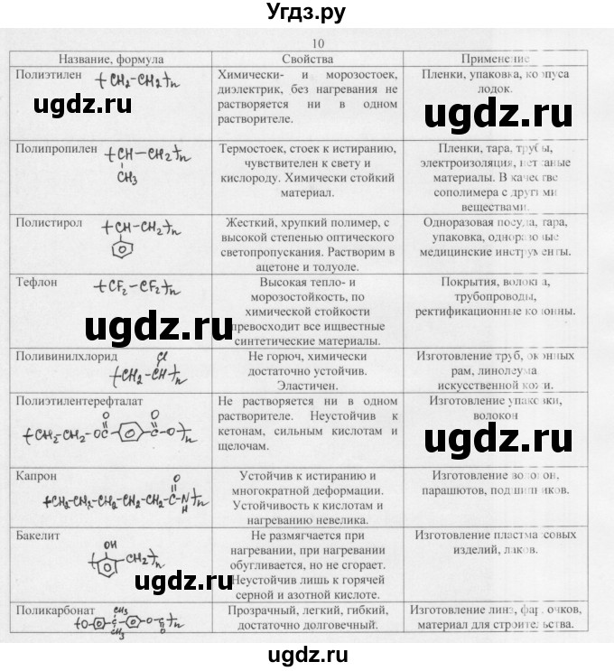 ГДЗ (Решебник) по химии 10 класс Ерёмин В.В. / § 25 / 10