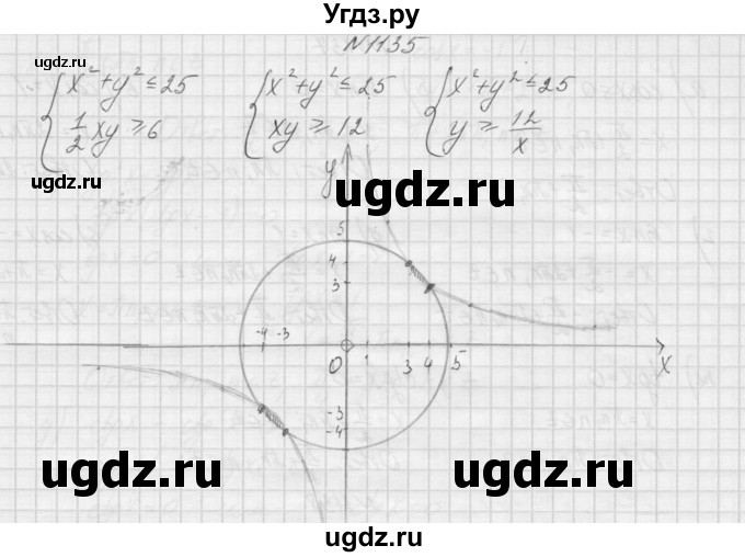 ГДЗ (Решебник к учебнику 2015) по алгебре 9 класс Макарычев Ю.Н. / упражнение / 1135