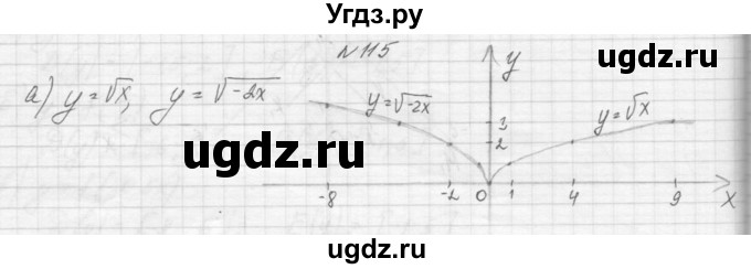 ГДЗ (Решебник к учебнику 2015) по алгебре 9 класс Макарычев Ю.Н. / упражнение / 115