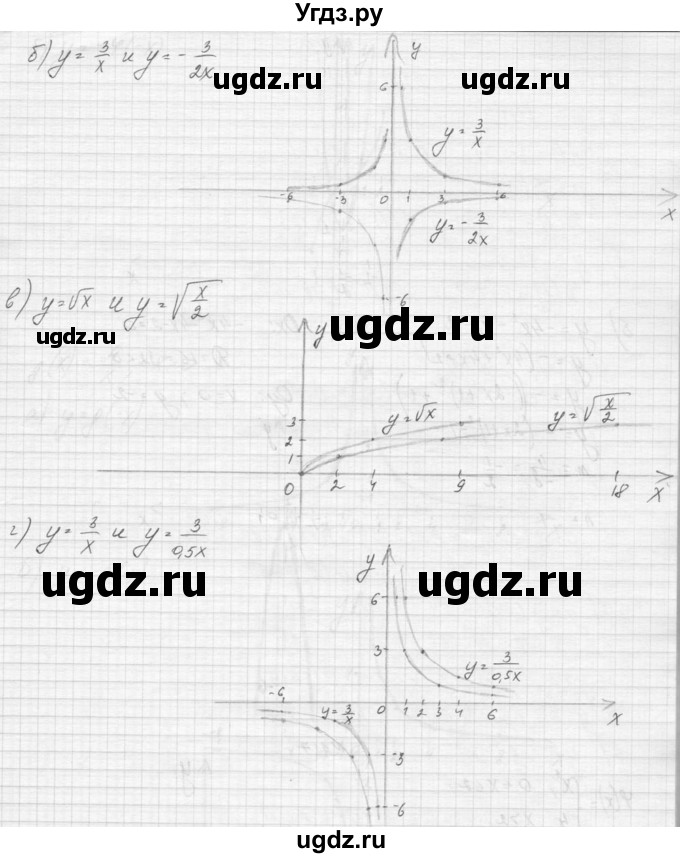 ГДЗ (Решебник к учебнику 2015) по алгебре 9 класс Макарычев Ю.Н. / упражнение / 115(продолжение 2)