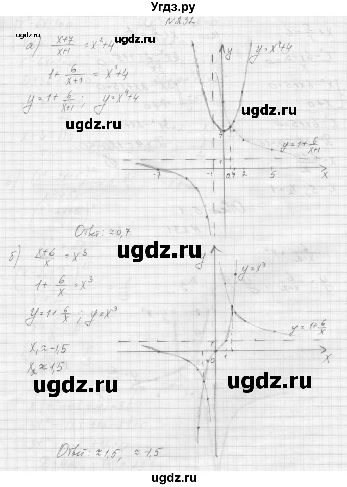 ГДЗ (Решебник к учебнику 2015) по алгебре 9 класс Макарычев Ю.Н. / упражнение / 232