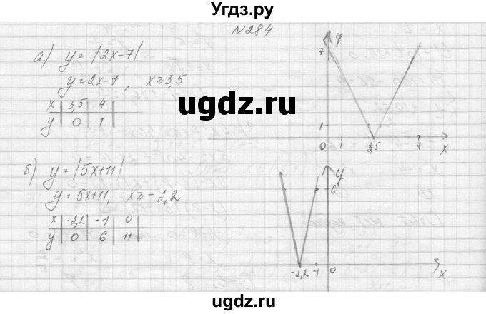 ГДЗ (Решебник к учебнику 2015) по алгебре 9 класс Макарычев Ю.Н. / упражнение / 284