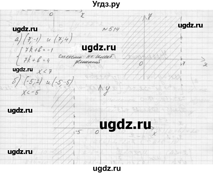 ГДЗ (Решебник к учебнику 2015) по алгебре 9 класс Макарычев Ю.Н. / упражнение / 514