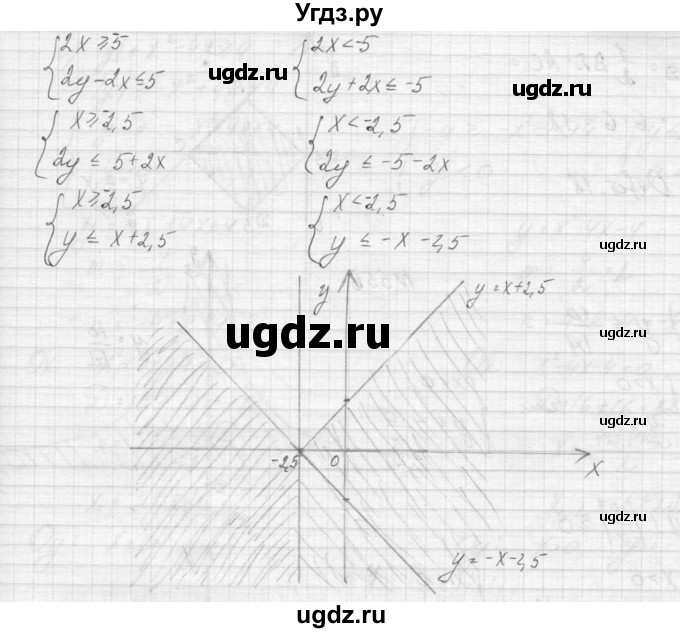 ГДЗ (Решебник к учебнику 2015) по алгебре 9 класс Макарычев Ю.Н. / упражнение / 554(продолжение 2)