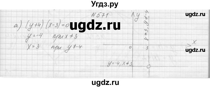 ГДЗ (Решебник к учебнику 2015) по алгебре 9 класс Макарычев Ю.Н. / упражнение / 571