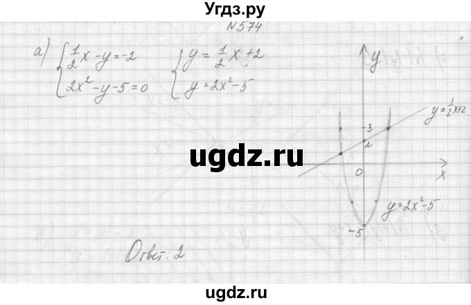 ГДЗ (Решебник к учебнику 2015) по алгебре 9 класс Макарычев Ю.Н. / упражнение / 574