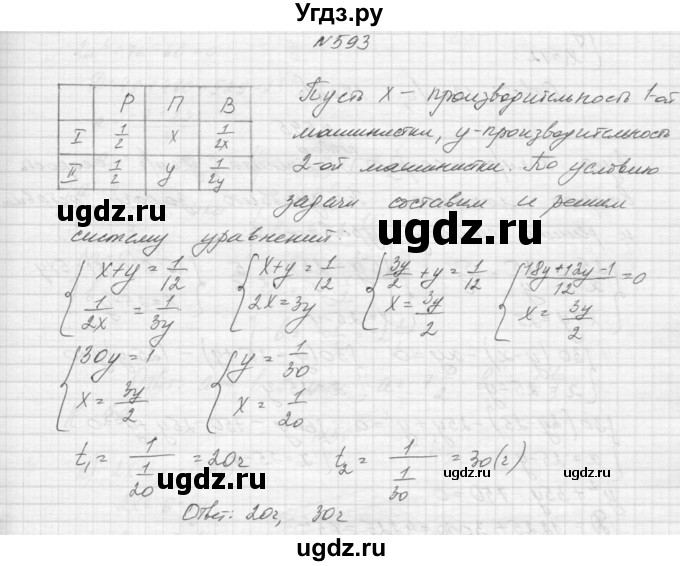 ГДЗ (Решебник к учебнику 2015) по алгебре 9 класс Макарычев Ю.Н. / упражнение / 593