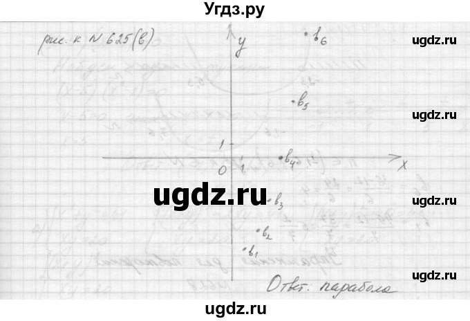 ГДЗ (Решебник к учебнику 2015) по алгебре 9 класс Макарычев Ю.Н. / упражнение / 626(продолжение 2)