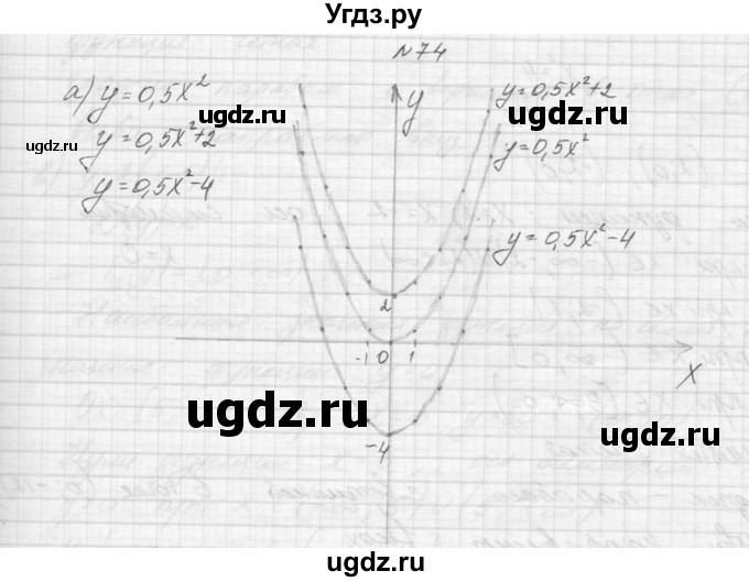ГДЗ (Решебник к учебнику 2015) по алгебре 9 класс Макарычев Ю.Н. / упражнение / 74