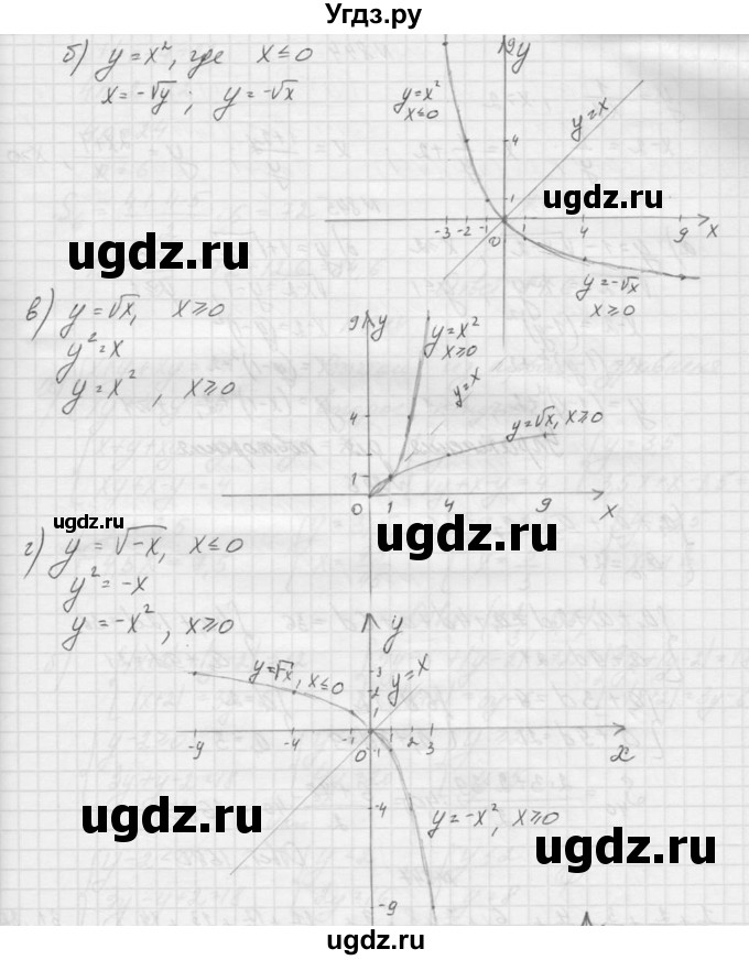 ГДЗ (Решебник к учебнику 2015) по алгебре 9 класс Макарычев Ю.Н. / упражнение / 842(продолжение 2)