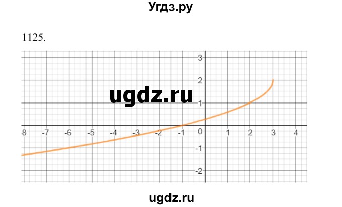 ГДЗ (Решебник к учебнику 2018) по алгебре 9 класс Макарычев Ю.Н. / упражнение / 1125