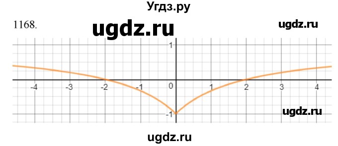 ГДЗ (Решебник к учебнику 2018) по алгебре 9 класс Макарычев Ю.Н. / упражнение / 1168