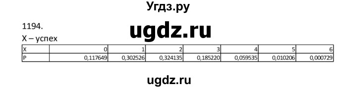 ГДЗ (Решебник к учебнику 2018) по алгебре 9 класс Макарычев Ю.Н. / упражнение / 1194