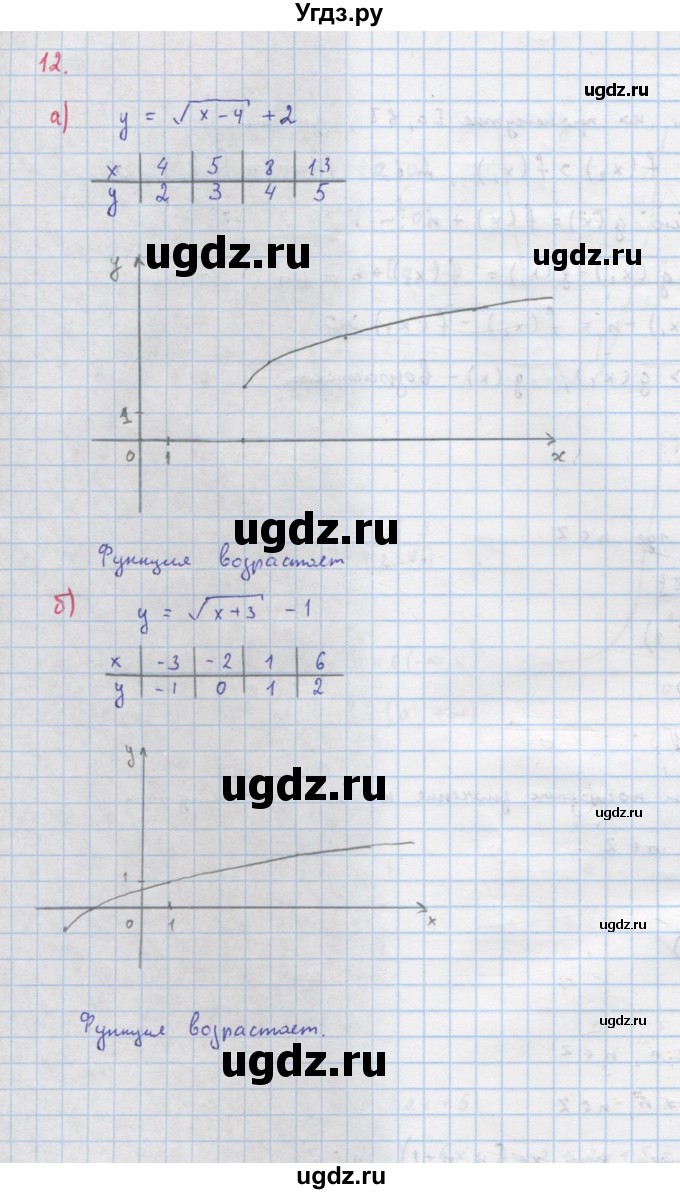 ГДЗ (Решебник к учебнику 2018) по алгебре 9 класс Макарычев Ю.Н. / упражнение / 12