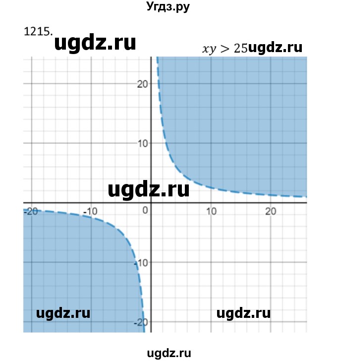 ГДЗ (Решебник к учебнику 2018) по алгебре 9 класс Макарычев Ю.Н. / упражнение / 1215