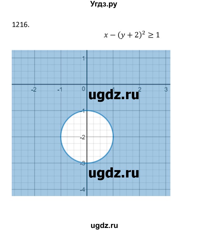 ГДЗ (Решебник к учебнику 2018) по алгебре 9 класс Макарычев Ю.Н. / упражнение / 1216