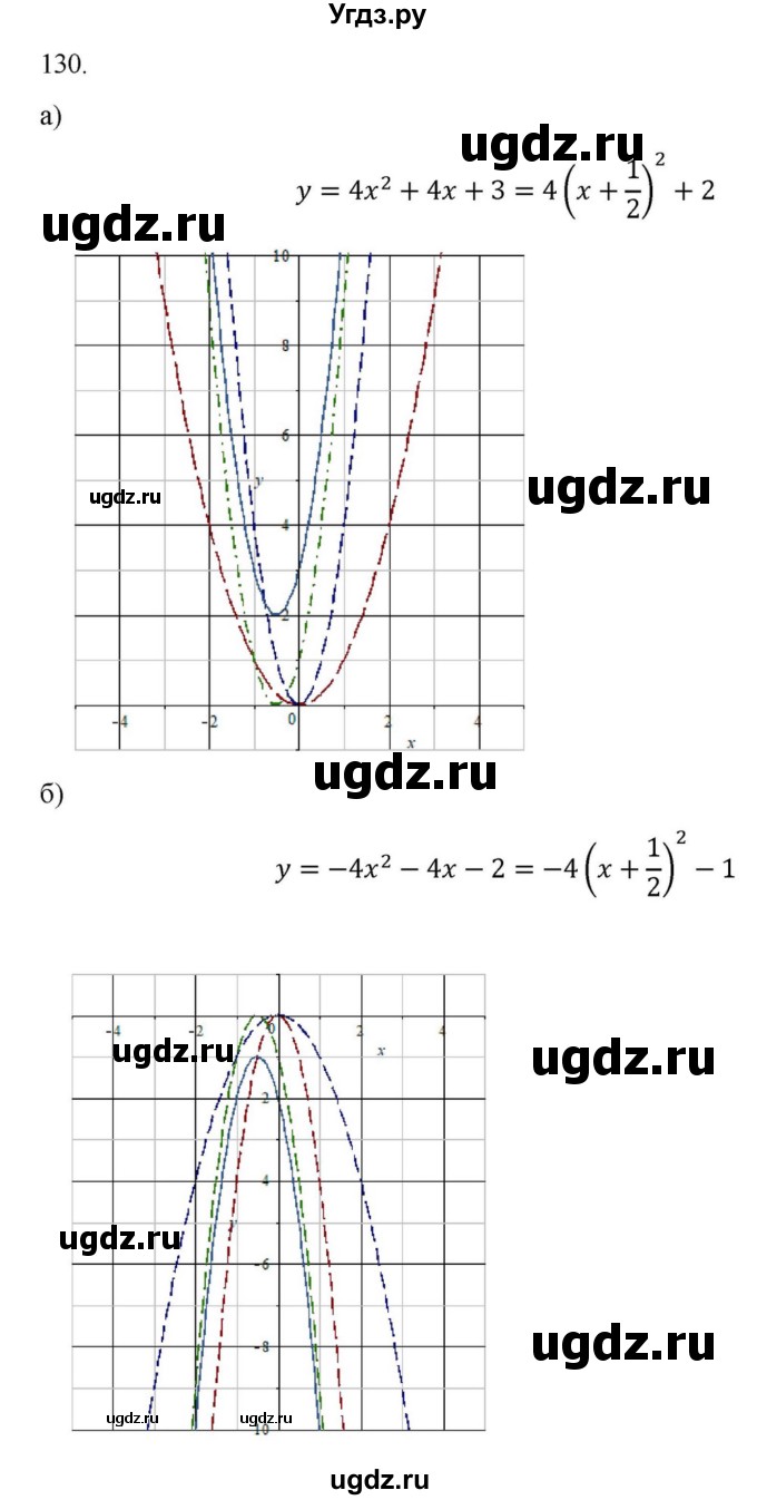 ГДЗ (Решебник к учебнику 2018) по алгебре 9 класс Макарычев Ю.Н. / упражнение / 130