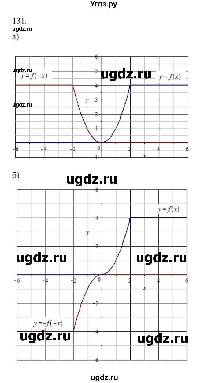 ГДЗ (Решебник к учебнику 2018) по алгебре 9 класс Макарычев Ю.Н. / упражнение / 131