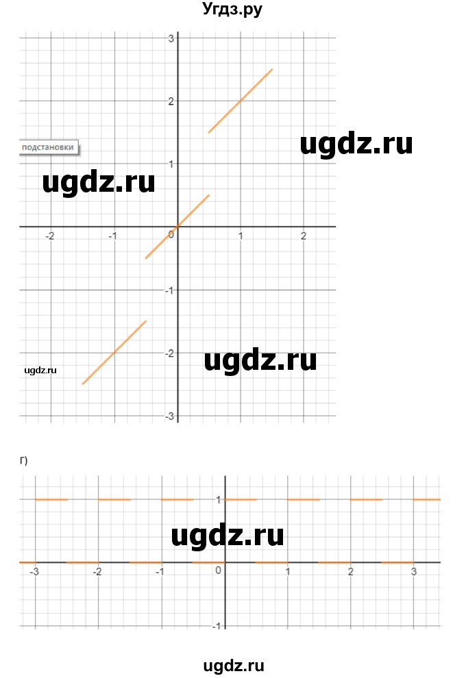 ГДЗ (Решебник к учебнику 2018) по алгебре 9 класс Макарычев Ю.Н. / упражнение / 1566(продолжение 3)