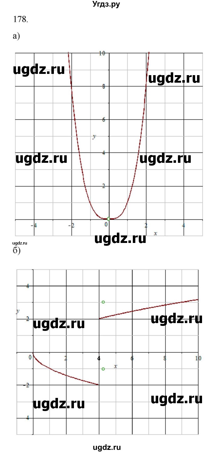 ГДЗ (Решебник к учебнику 2018) по алгебре 9 класс Макарычев Ю.Н. / упражнение / 178