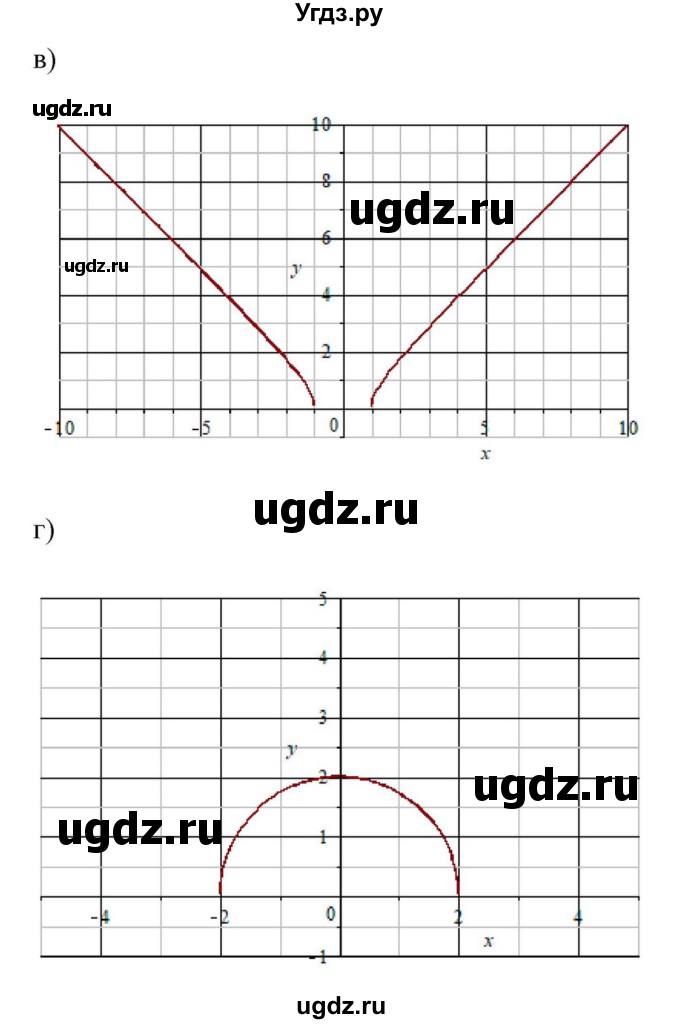 ГДЗ (Решебник к учебнику 2018) по алгебре 9 класс Макарычев Ю.Н. / упражнение / 178(продолжение 2)