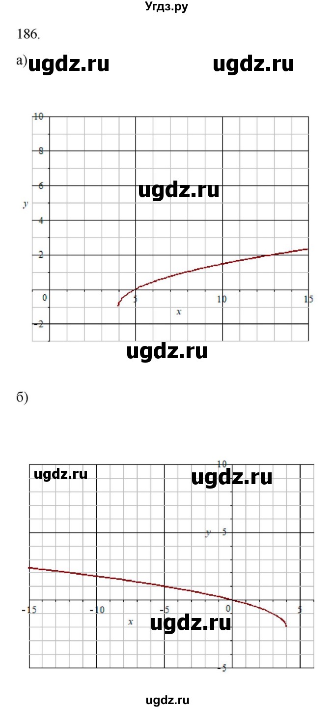 ГДЗ (Решебник к учебнику 2018) по алгебре 9 класс Макарычев Ю.Н. / упражнение / 186