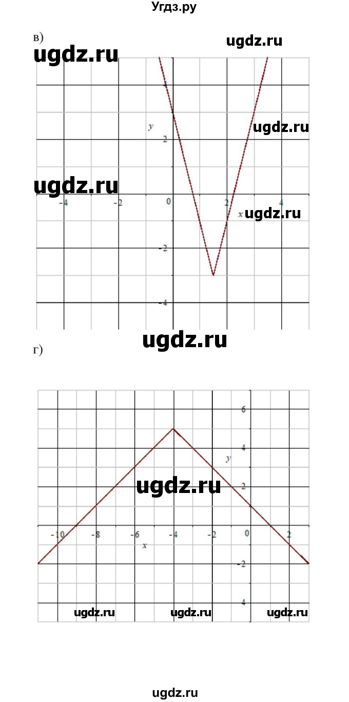 ГДЗ (Решебник к учебнику 2018) по алгебре 9 класс Макарычев Ю.Н. / упражнение / 316(продолжение 2)