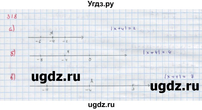 ГДЗ (Решебник к учебнику 2018) по алгебре 9 класс Макарычев Ю.Н. / упражнение / 318