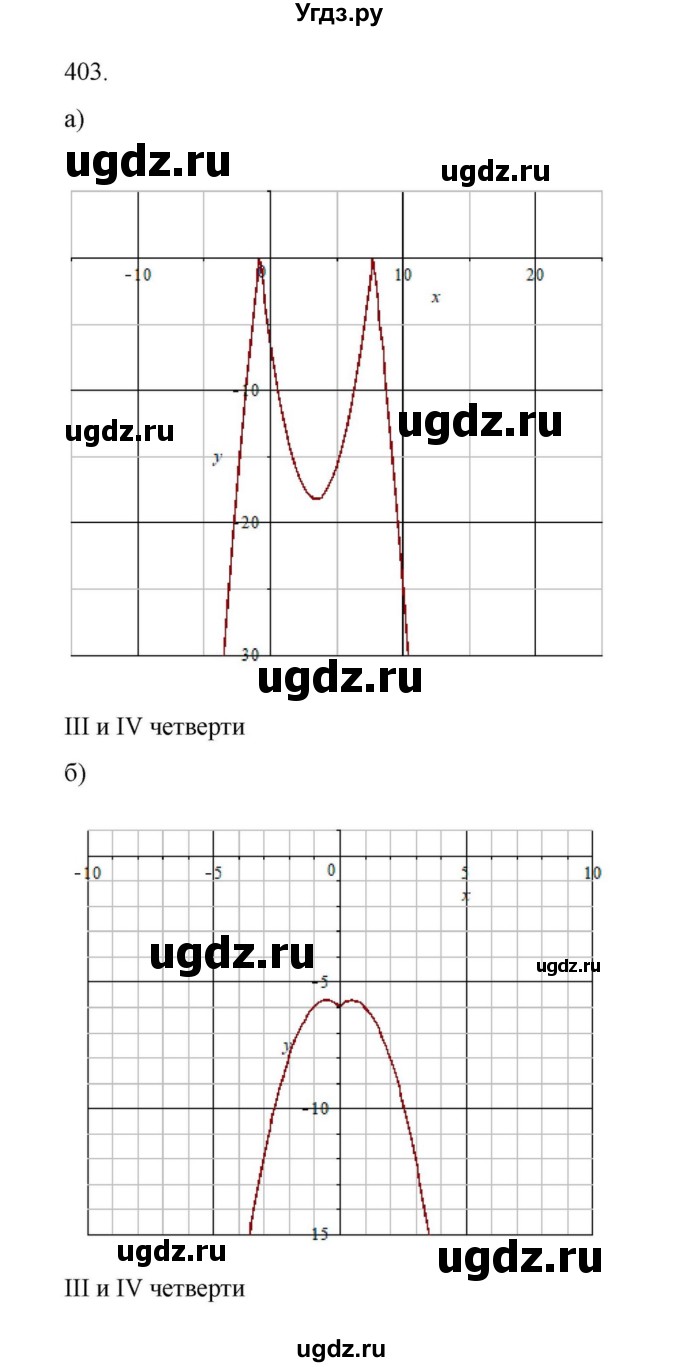 ГДЗ (Решебник к учебнику 2018) по алгебре 9 класс Макарычев Ю.Н. / упражнение / 403