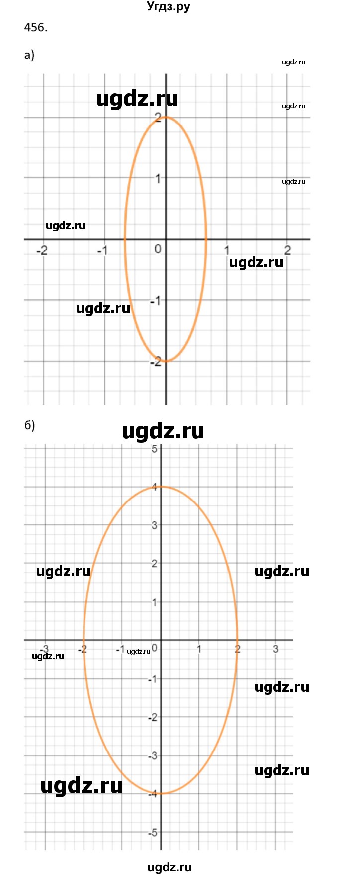 ГДЗ (Решебник к учебнику 2018) по алгебре 9 класс Макарычев Ю.Н. / упражнение / 456