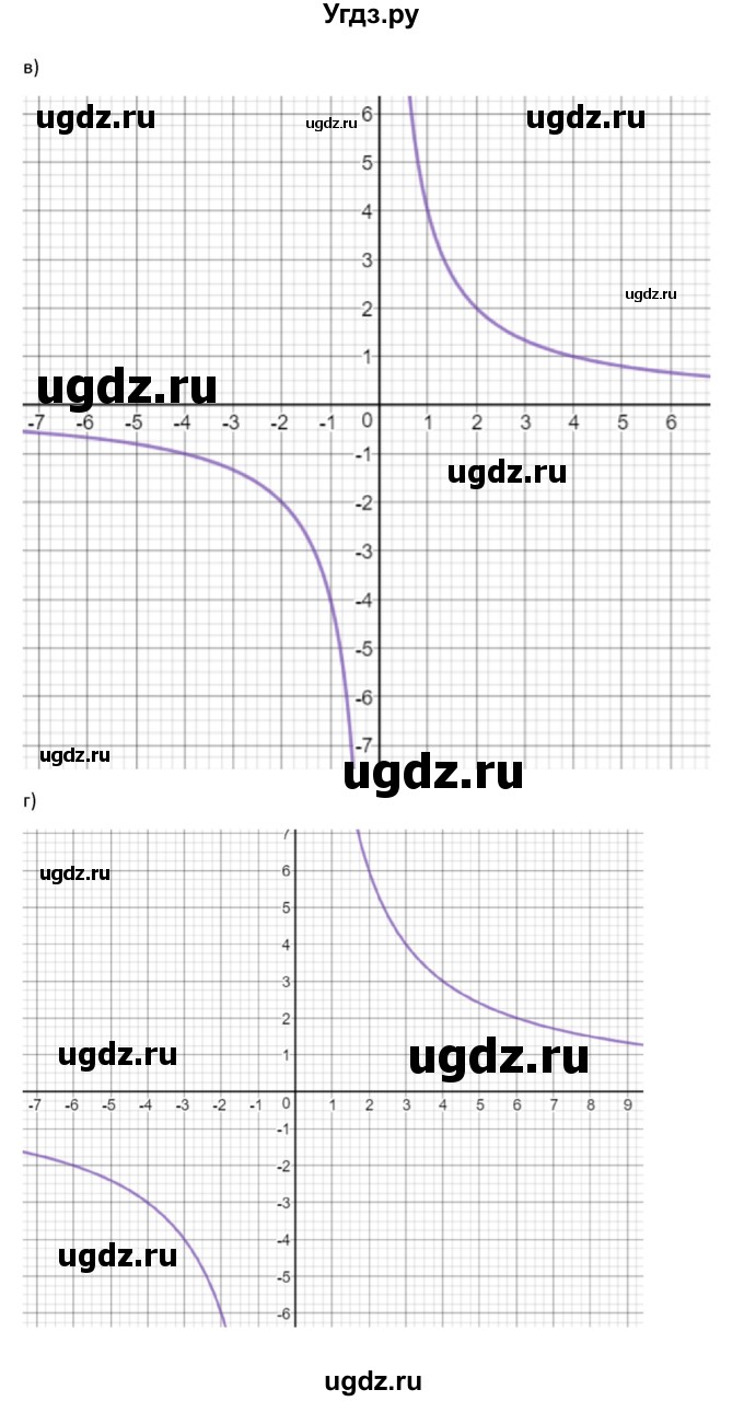 ГДЗ (Решебник к учебнику 2018) по алгебре 9 класс Макарычев Ю.Н. / упражнение / 456(продолжение 2)