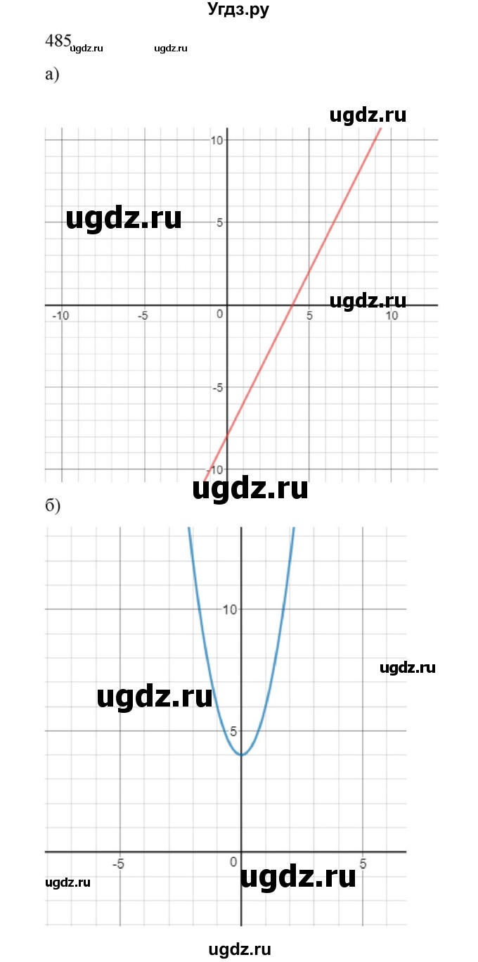 ГДЗ (Решебник к учебнику 2018) по алгебре 9 класс Макарычев Ю.Н. / упражнение / 485