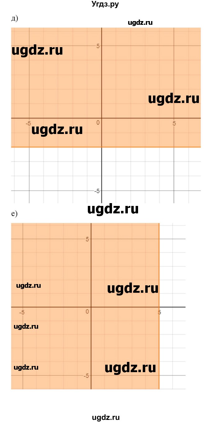 ГДЗ (Решебник к учебнику 2018) по алгебре 9 класс Макарычев Ю.Н. / упражнение / 544(продолжение 3)