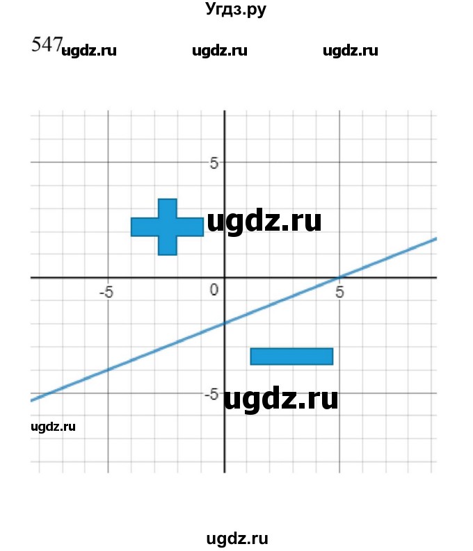 ГДЗ (Решебник к учебнику 2018) по алгебре 9 класс Макарычев Ю.Н. / упражнение / 547