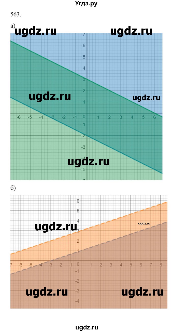 ГДЗ (Решебник к учебнику 2018) по алгебре 9 класс Макарычев Ю.Н. / упражнение / 563