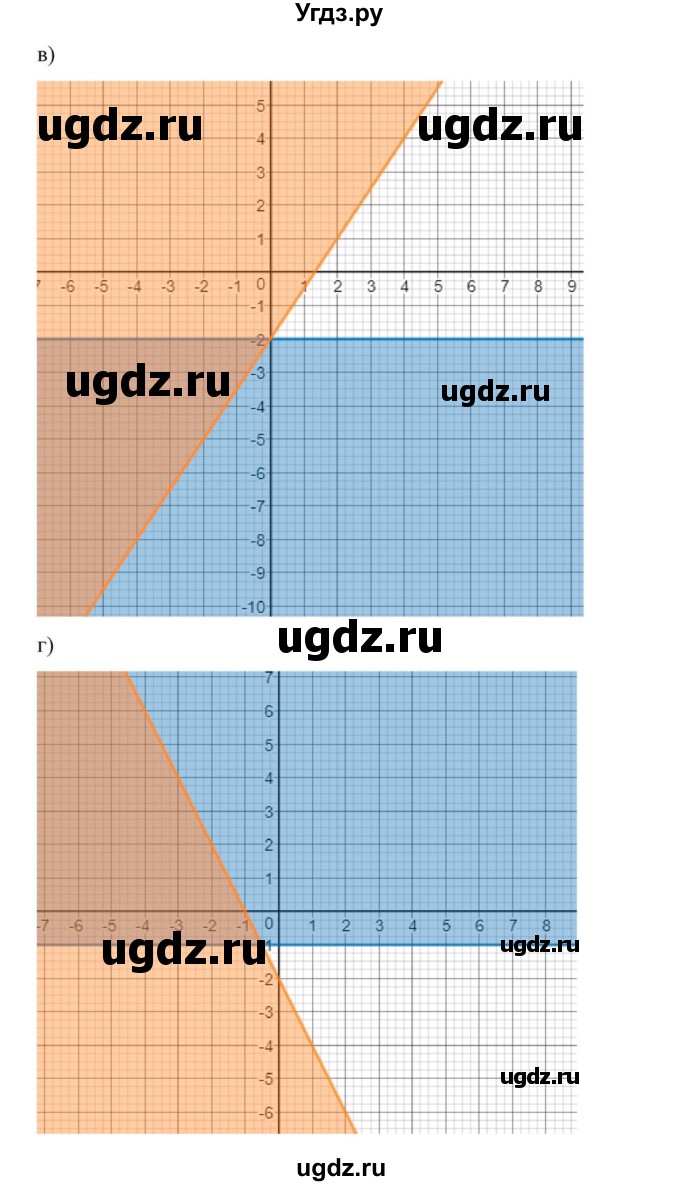 ГДЗ (Решебник к учебнику 2018) по алгебре 9 класс Макарычев Ю.Н. / упражнение / 564(продолжение 2)