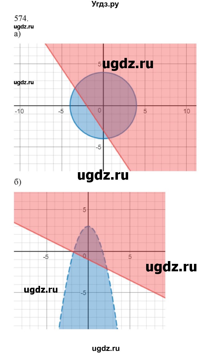 ГДЗ (Решебник к учебнику 2018) по алгебре 9 класс Макарычев Ю.Н. / упражнение / 574