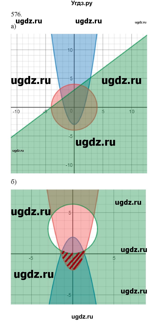 ГДЗ (Решебник к учебнику 2018) по алгебре 9 класс Макарычев Ю.Н. / упражнение / 576
