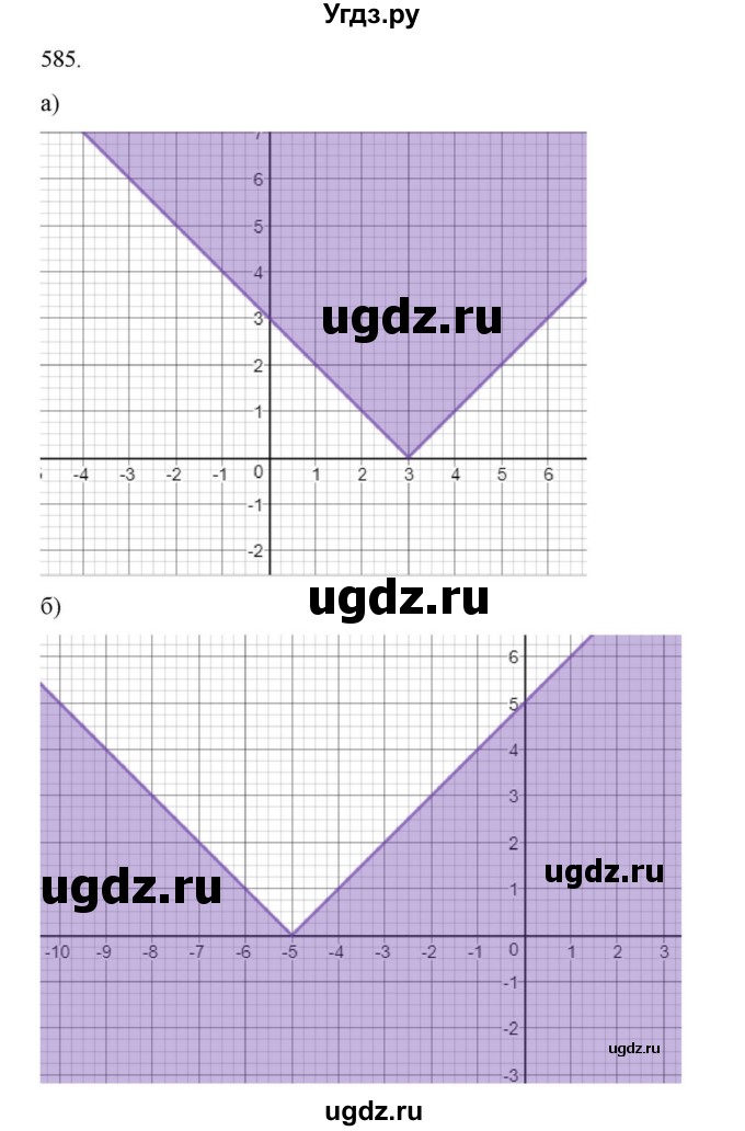 ГДЗ (Решебник к учебнику 2018) по алгебре 9 класс Макарычев Ю.Н. / упражнение / 585