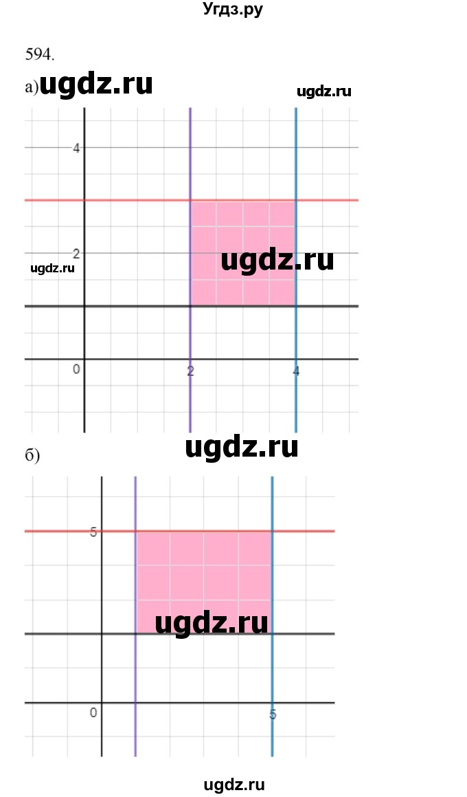 ГДЗ (Решебник к учебнику 2018) по алгебре 9 класс Макарычев Ю.Н. / упражнение / 594