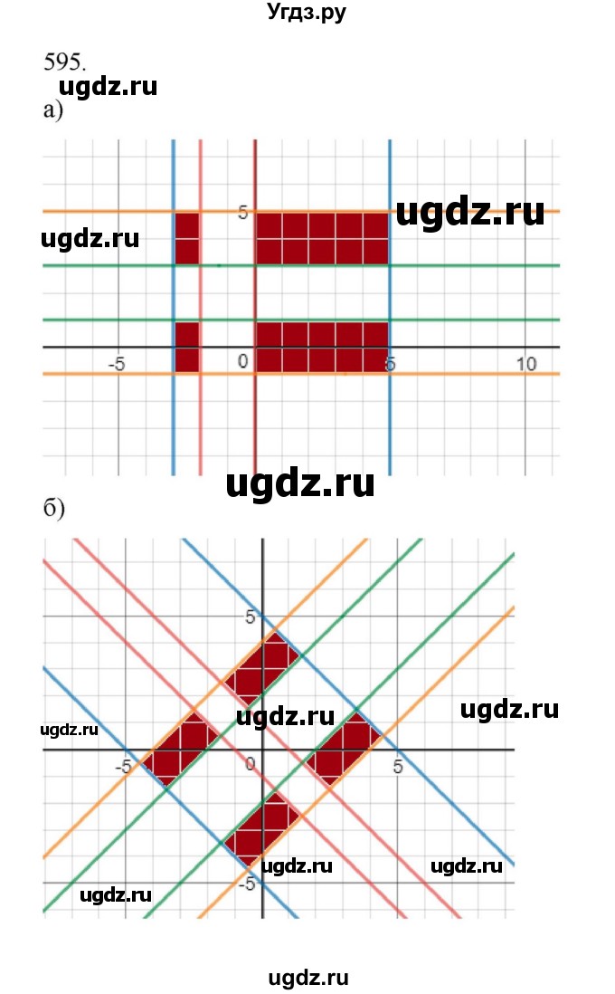 ГДЗ (Решебник к учебнику 2018) по алгебре 9 класс Макарычев Ю.Н. / упражнение / 595