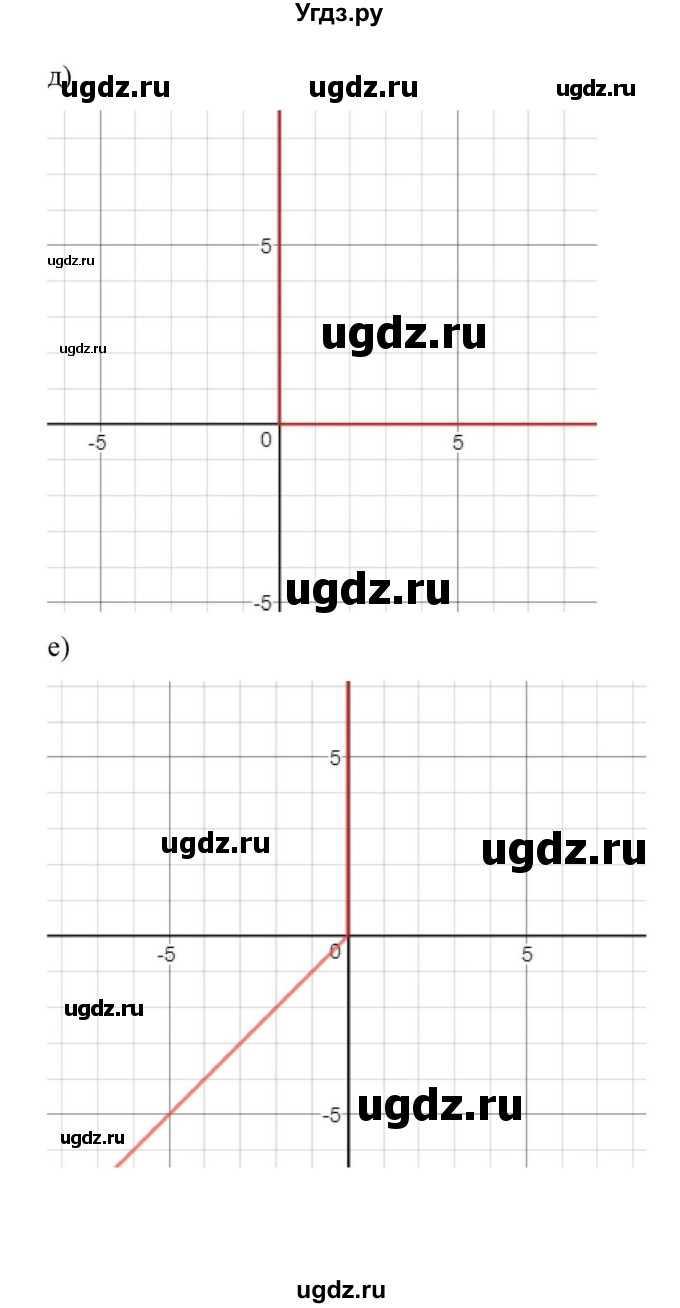 ГДЗ (Решебник к учебнику 2018) по алгебре 9 класс Макарычев Ю.Н. / упражнение / 603(продолжение 3)