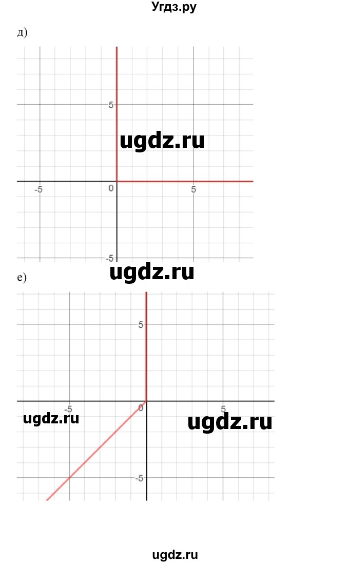 ГДЗ (Решебник к учебнику 2018) по алгебре 9 класс Макарычев Ю.Н. / упражнение / 604(продолжение 3)