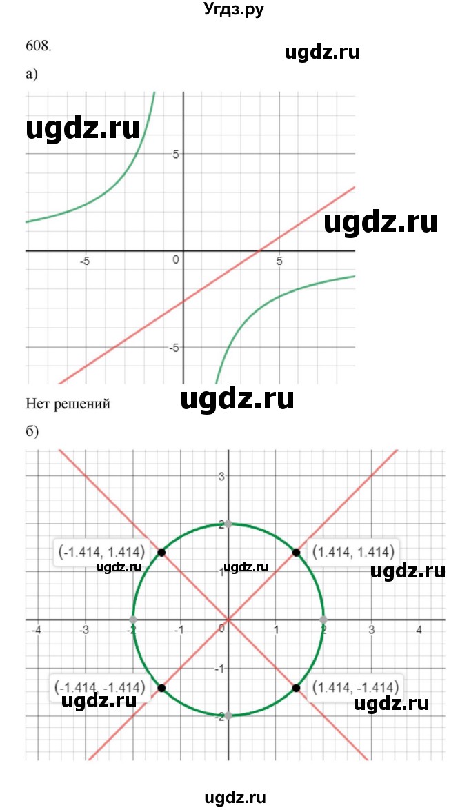 ГДЗ (Решебник к учебнику 2018) по алгебре 9 класс Макарычев Ю.Н. / упражнение / 608