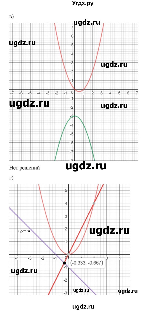 ГДЗ (Решебник к учебнику 2018) по алгебре 9 класс Макарычев Ю.Н. / упражнение / 608(продолжение 2)