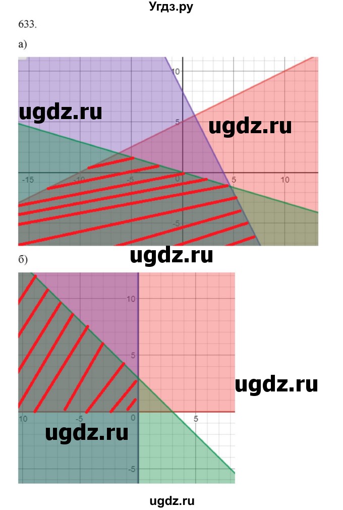 ГДЗ (Решебник к учебнику 2018) по алгебре 9 класс Макарычев Ю.Н. / упражнение / 633
