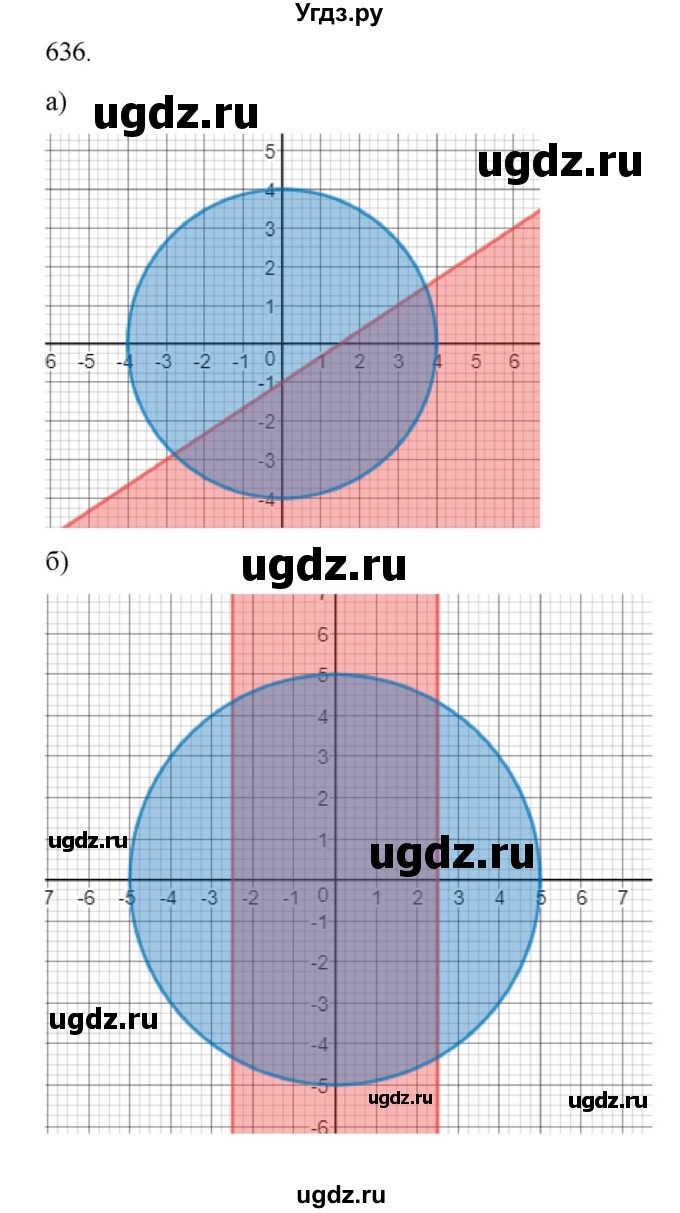 ГДЗ (Решебник к учебнику 2018) по алгебре 9 класс Макарычев Ю.Н. / упражнение / 636