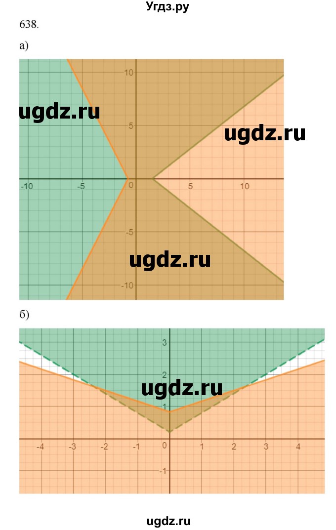 ГДЗ (Решебник к учебнику 2018) по алгебре 9 класс Макарычев Ю.Н. / упражнение / 638