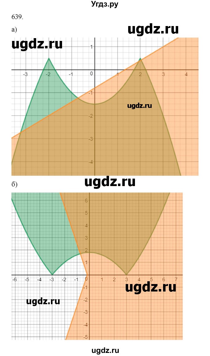 ГДЗ (Решебник к учебнику 2018) по алгебре 9 класс Макарычев Ю.Н. / упражнение / 639